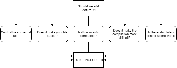 Flow Chart